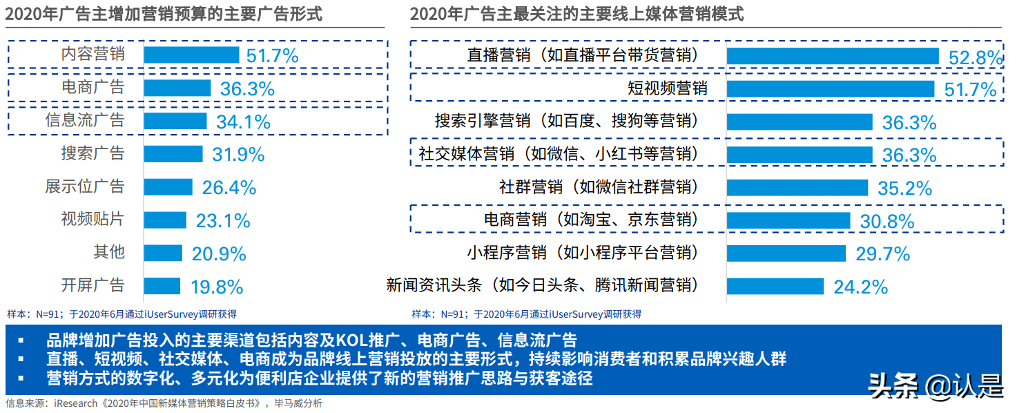 2021年中国便利店发展报告：中国便利店企业发展的三个核心问题