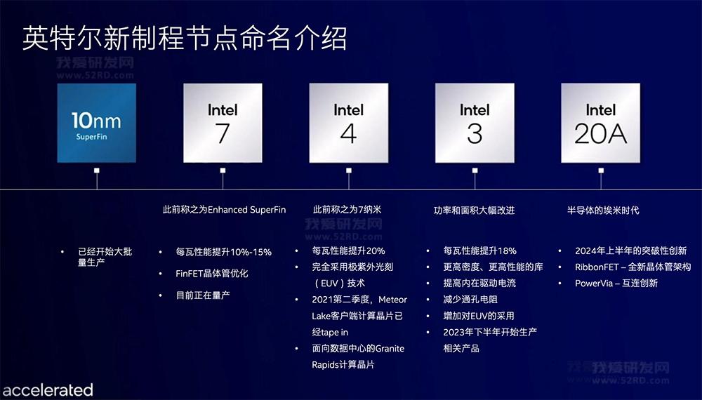 弃用“纳米”英特尔的“埃米时代”即将开启