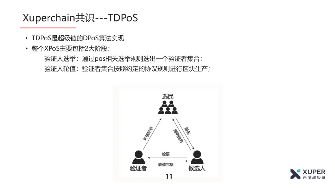 BSN官方培训精选：XuperChain共识算法介绍​