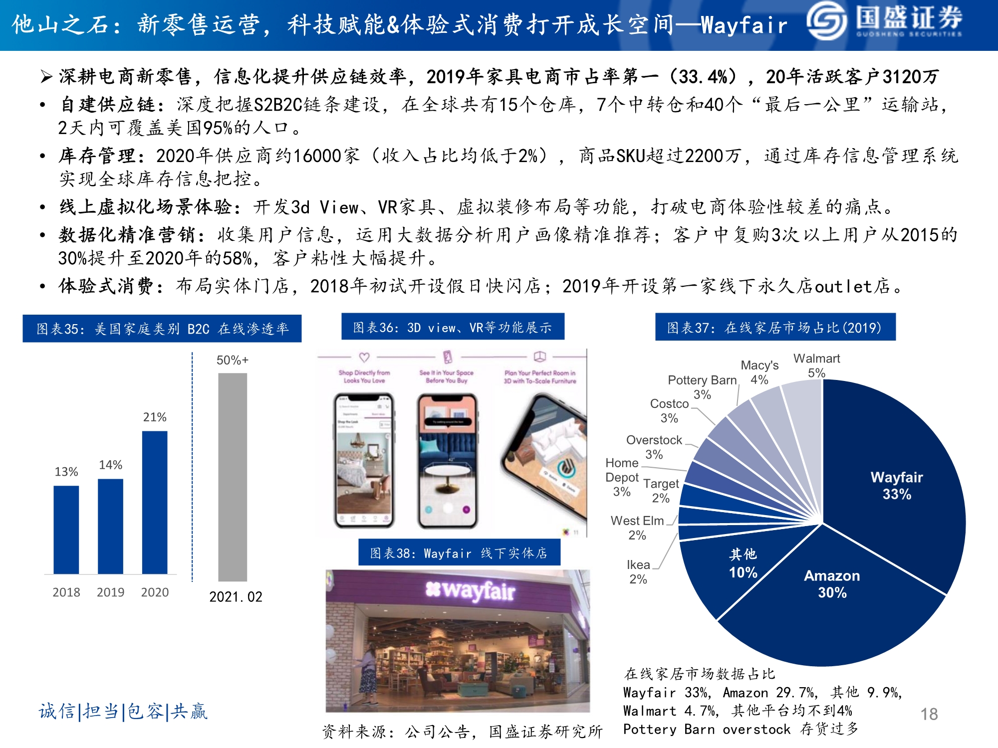 软体家居行业研究：乘东风，龙头峥嵘凸显