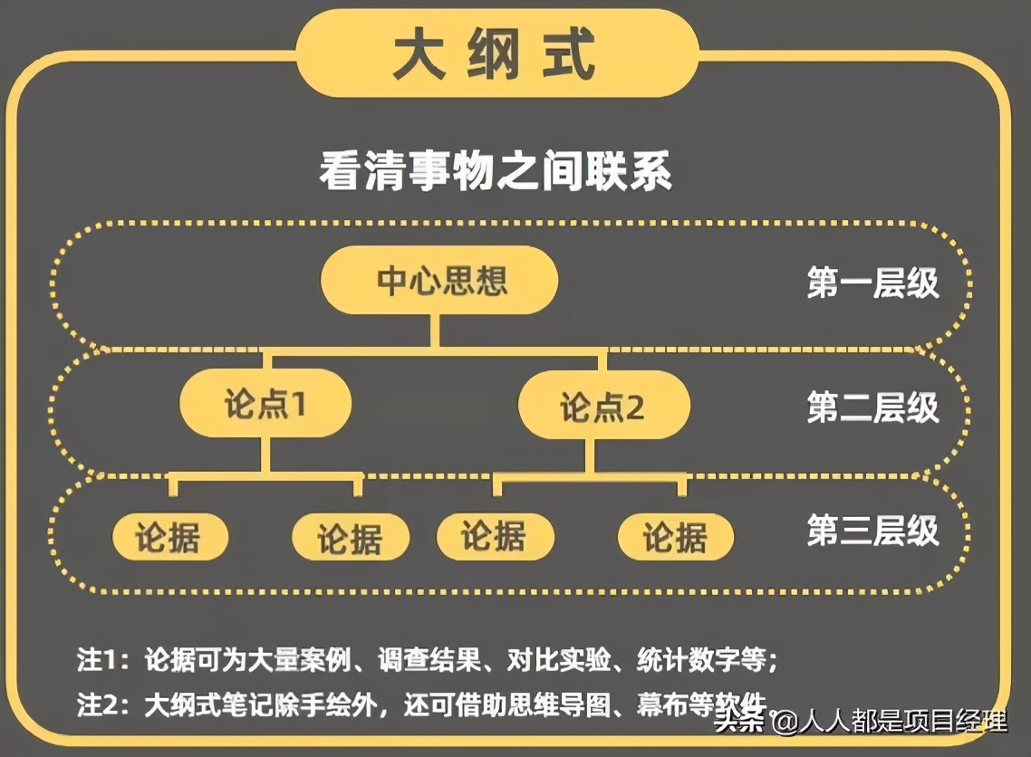 一张图告诉你如何做好阅读笔记搭建个人知识体系