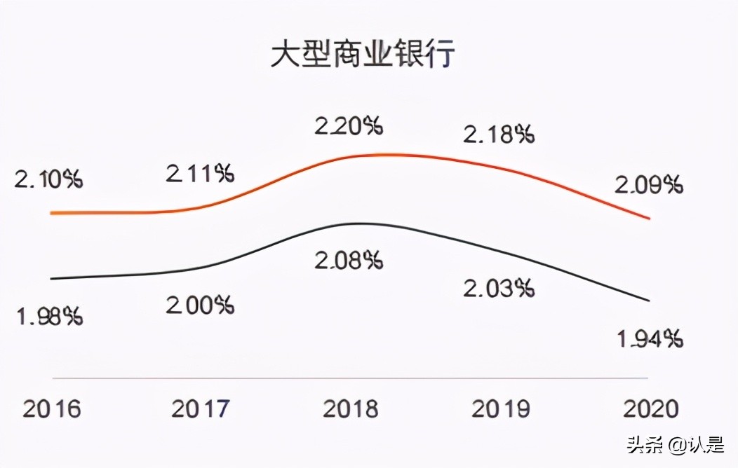 2020年中国银行业回顾与展望：同刻微笑曲线，共期价值创造