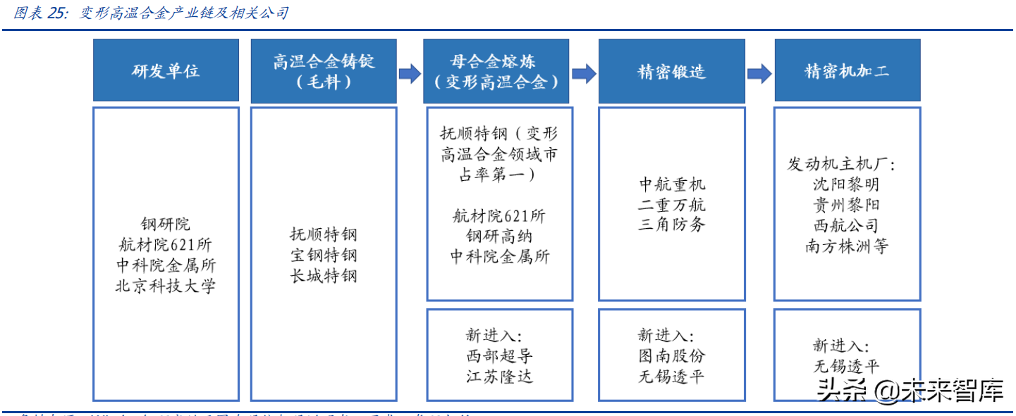 高温合金产业研究报告：为什么要重视高温合金这条细分赛道
