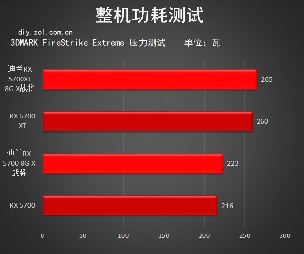 这造型很别致，迪兰 RX 5700 X 战将系列评测