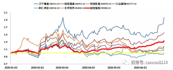 医药行业深度报告：价值已显，医疗信息化未来两年大爆发