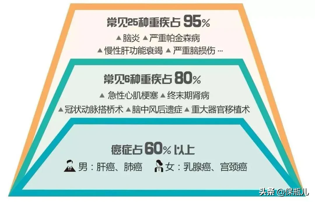 孩子最新投保方案，每年只要1000多