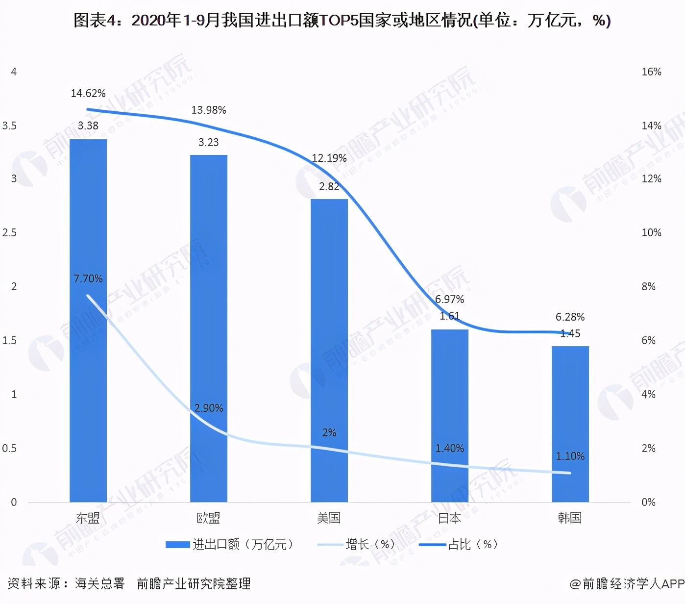 2020年中国对外贸易行业进出口现状与趋势分析 总值正增长