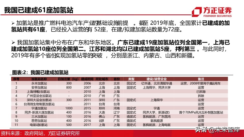 燃料电池汽车行业深度报告：制氢加氢，氢能社会