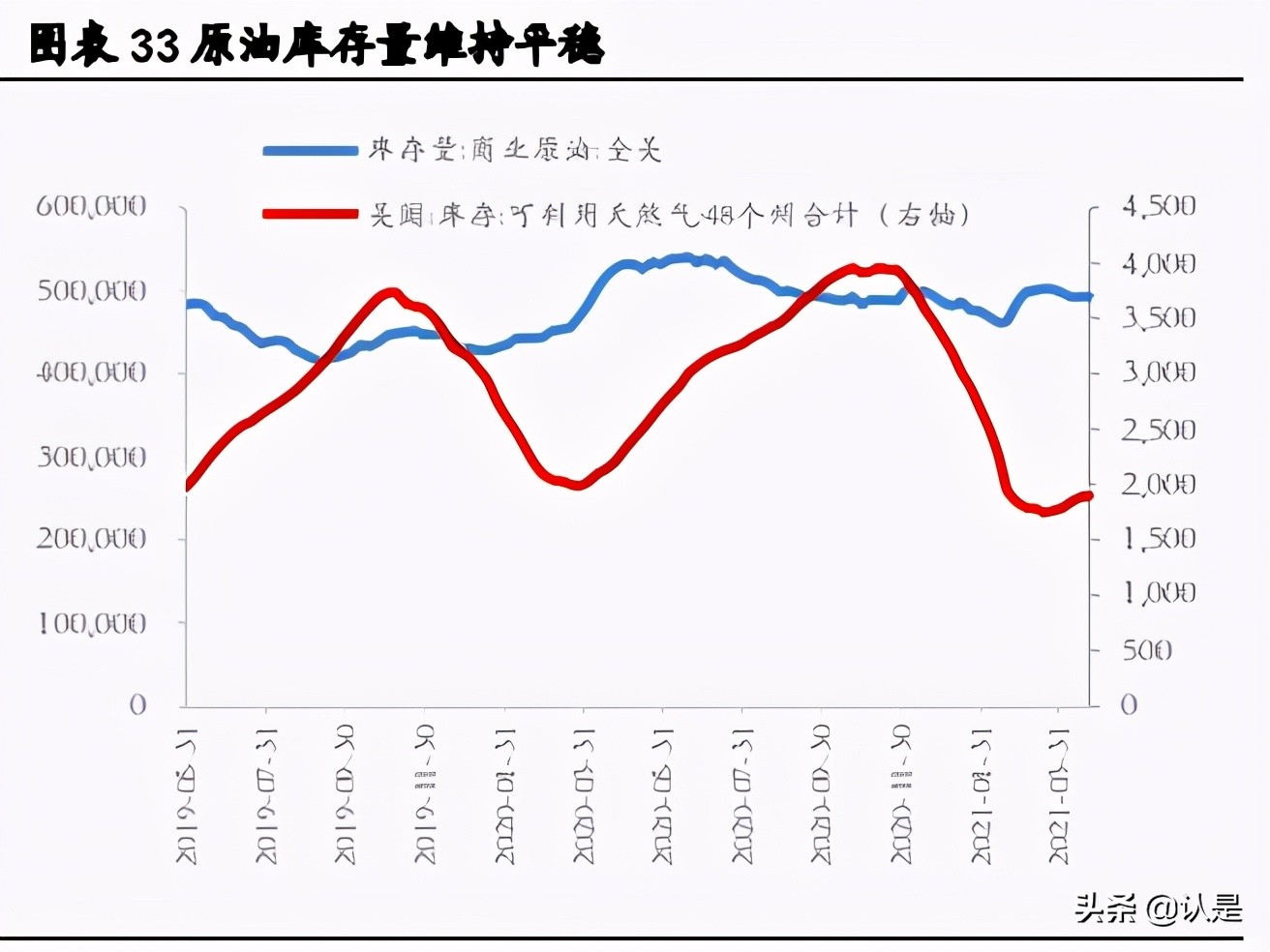 如何在震荡市中找机会：高景气、低估值、疫后复苏