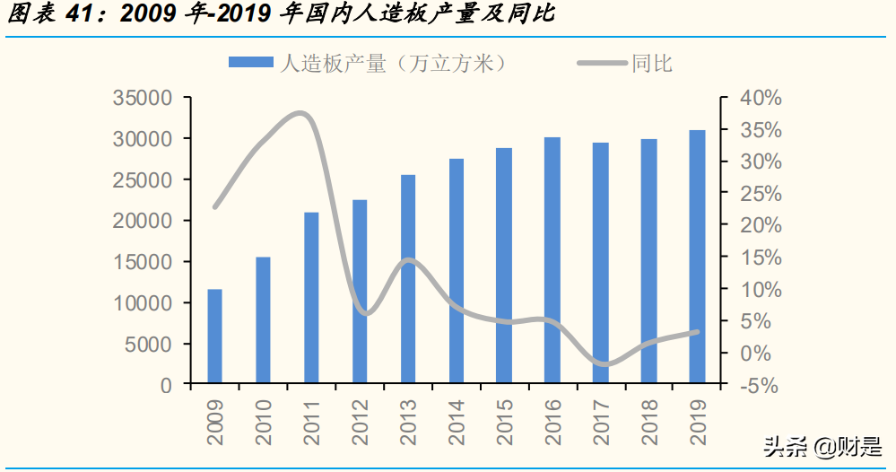 万华化学专题研究报告：解析MDI行业运行规律
