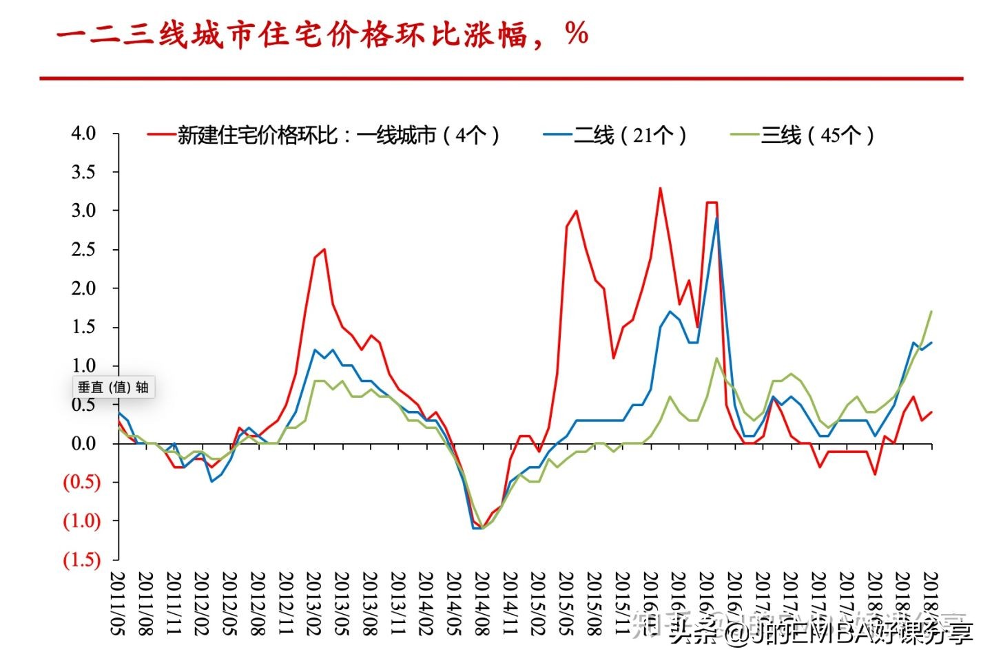 2020年房价会大涨吗？