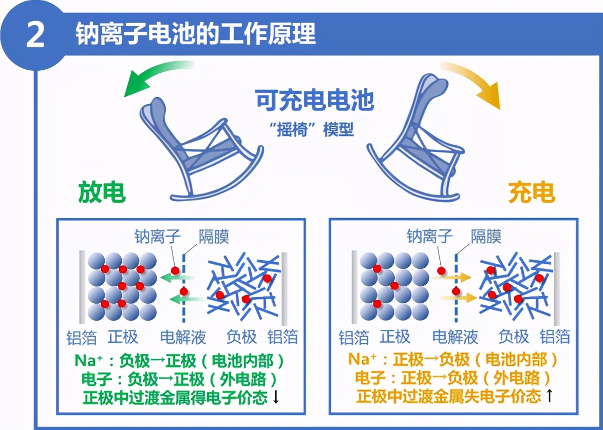 镁海水电池图片