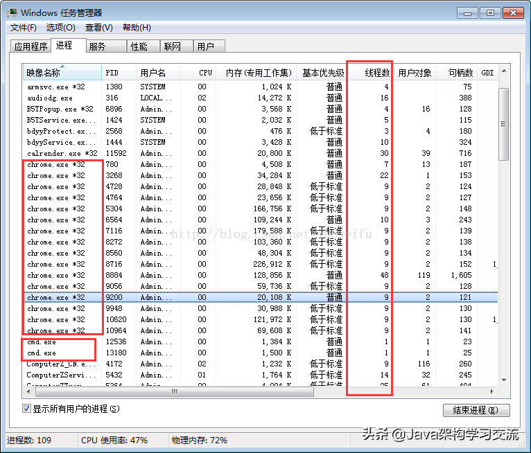 一文读懂什么是进程、线程、协程（建议收藏）