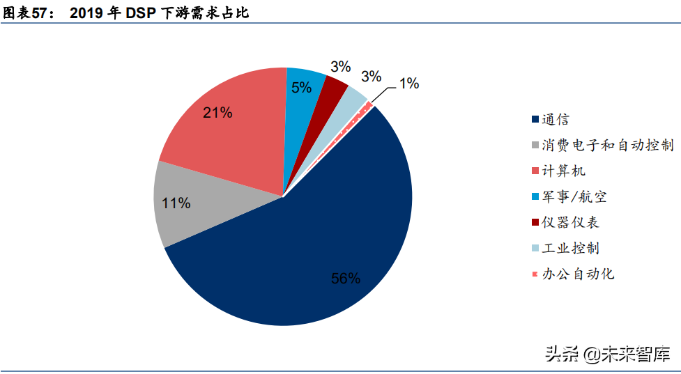 军工行业深度研究报告：电子、电气、半导体