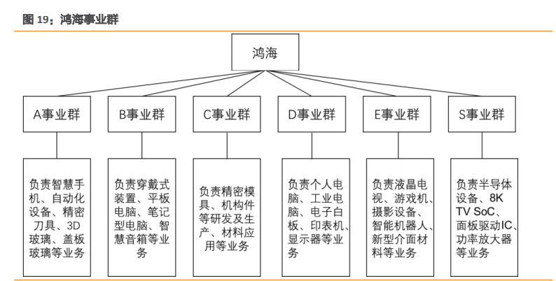 电子制造行业专题报告：三类公司将胜出