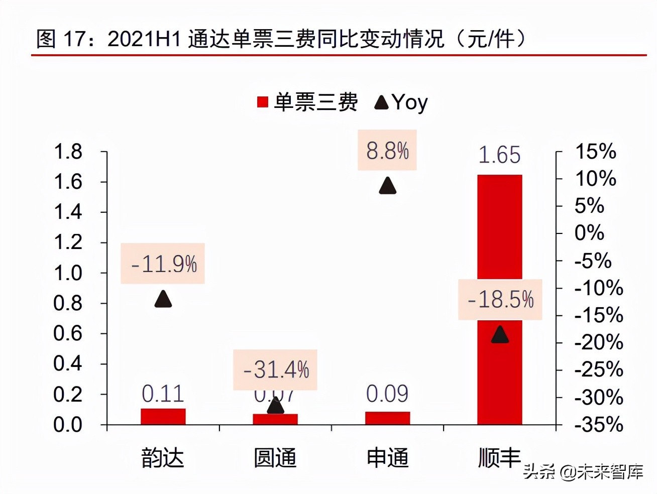 物流行业专题报告：竞争回归服务体验，政策有望再升级