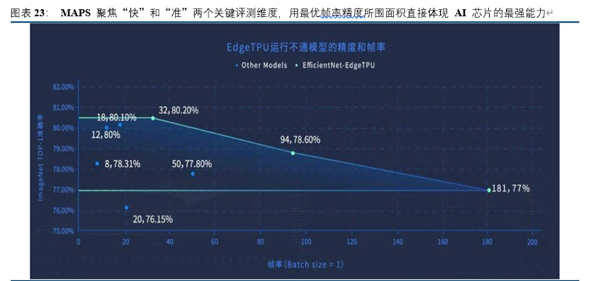 汽车AI芯片专题报告：自动驾驶核心，本土龙头崛起