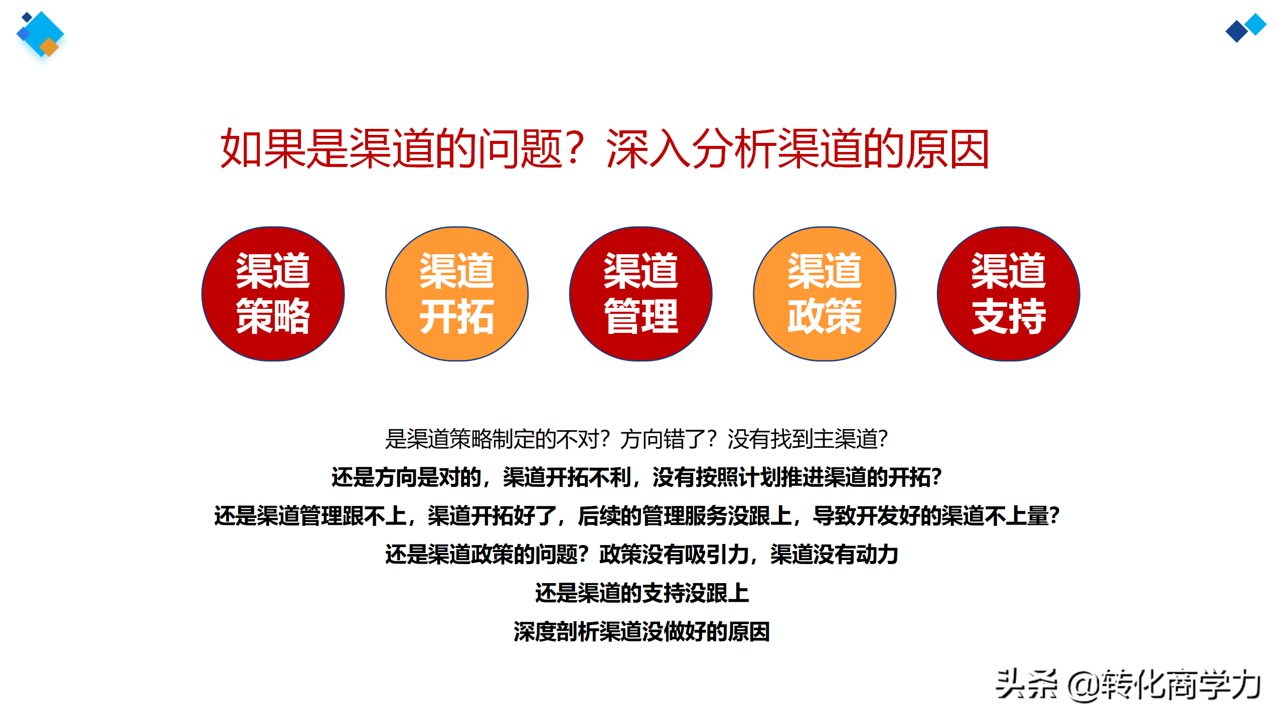 助力营销总监总经理营销分析总结 7个维度35个方法ppt实用