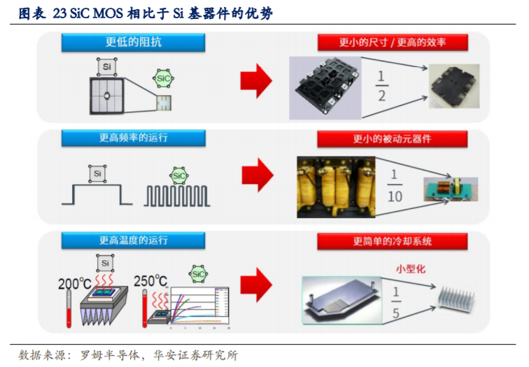 斯达半导深度解析：乘风破浪的国产IGBT龙头