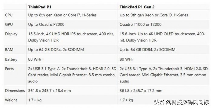特性更强大的第二代ThinkPad P1入门评述