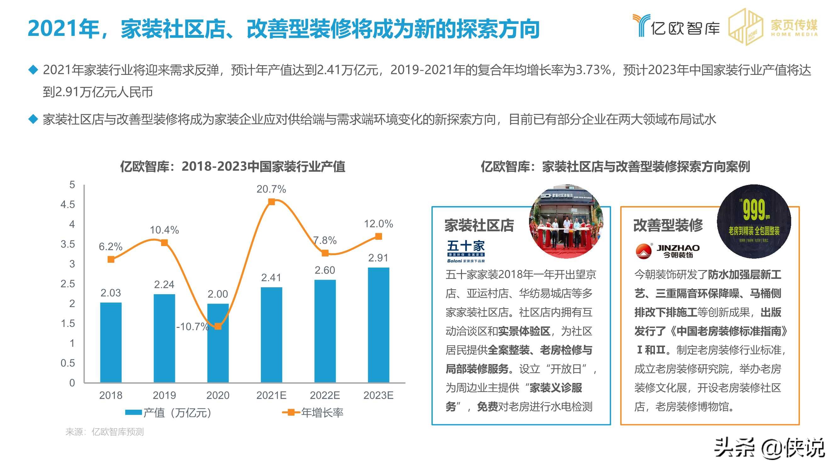 2020-2021家居行业年度盘点报告（亿欧智库）