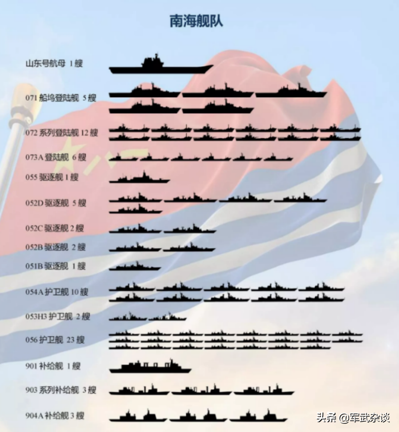 中国和美国对决的最强舰队，南海舰队，是中国成为远洋国家的关键