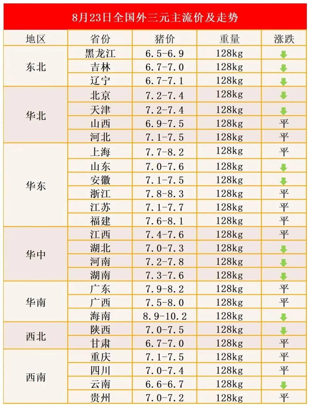 猪价5连跌，仔猪成烫手山芋，饲料疯涨，散户被淘汰？发生了啥？