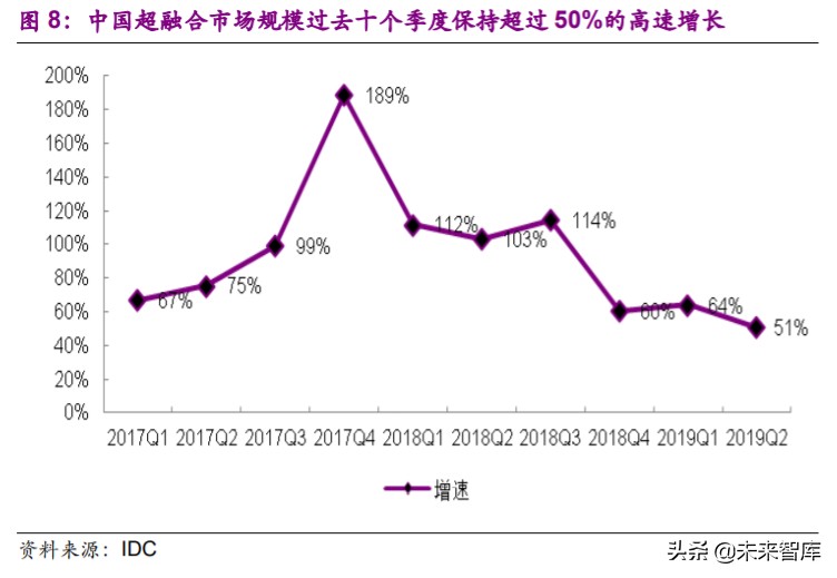 计算机行业2020年下半年投资策略：看好行业发展