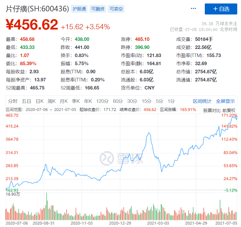 故事大王片仔癀