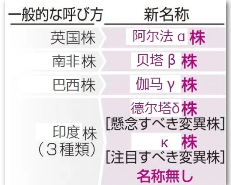 印度体育大臣很恼火 投诉东京奥组委 入境隔离三天是歧视 留园新闻速递news