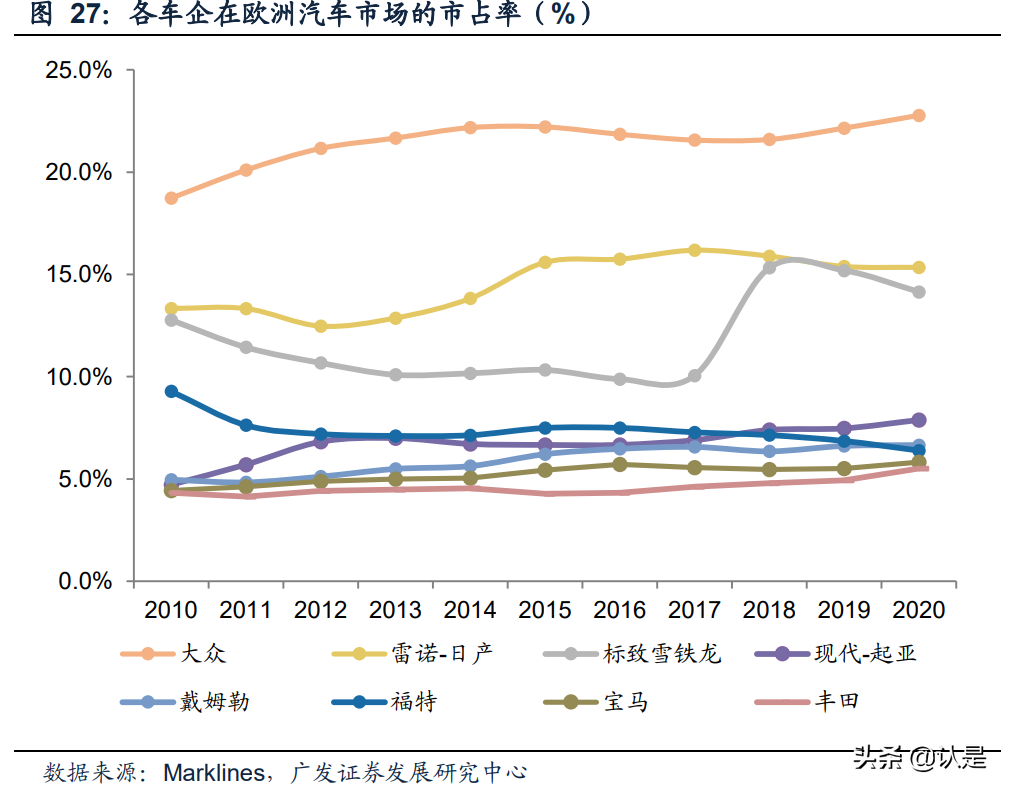 大众电动汽车专题研究报告：大众MEB未来走势会如何？