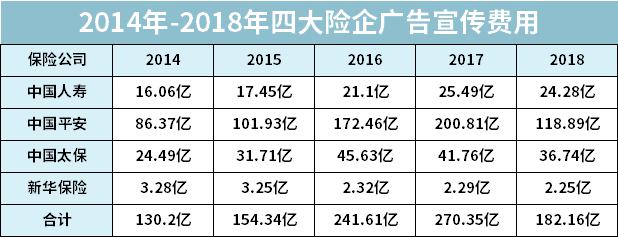  转发 微博 Qzone 微信 前十大保险公司，哪家产品最值得买？ 第12张