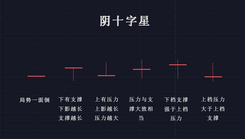 币圈入门：掌握这24组K线形态，助你步步为赢