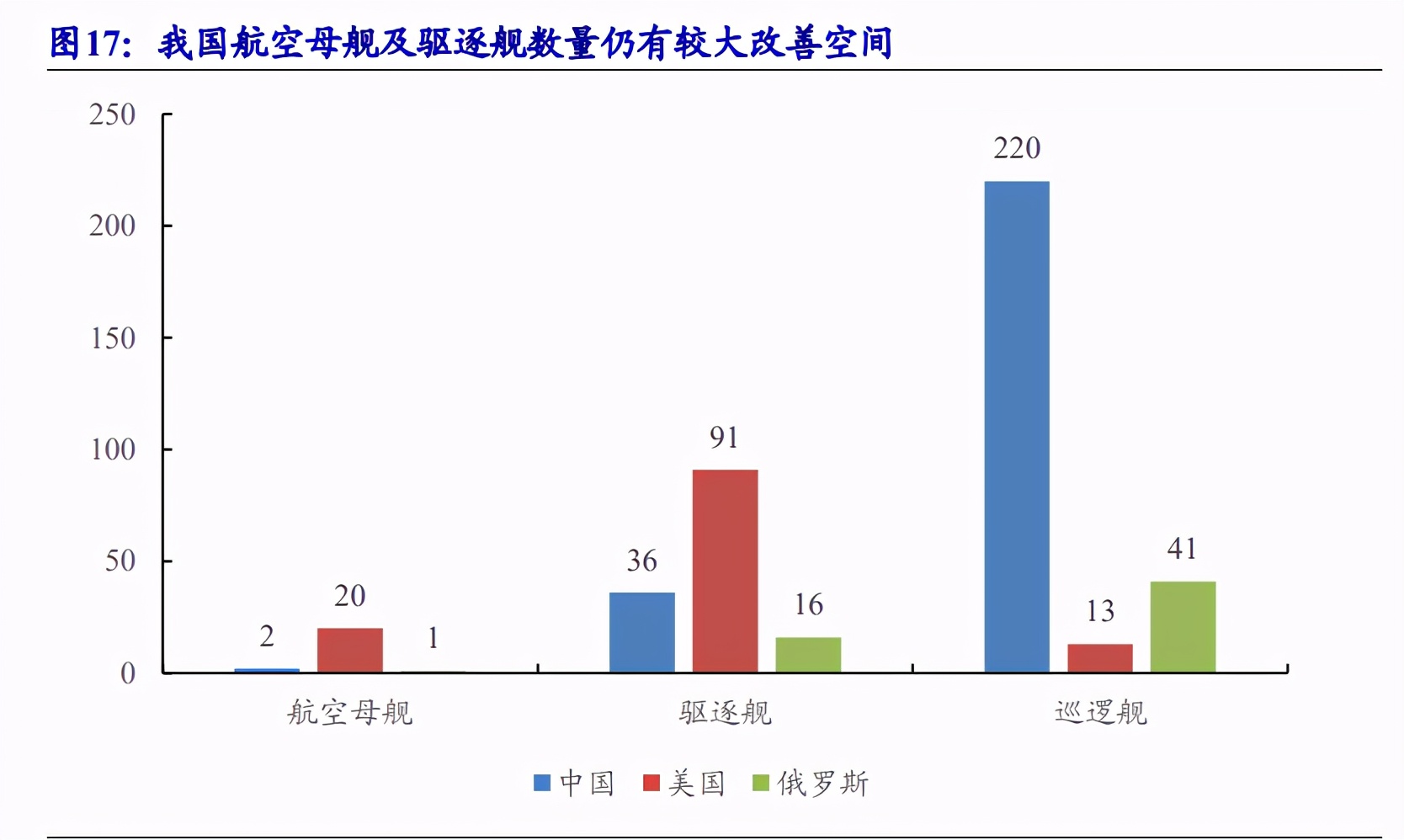 军用通信行业深度报告：高壁垒铸造先发优势