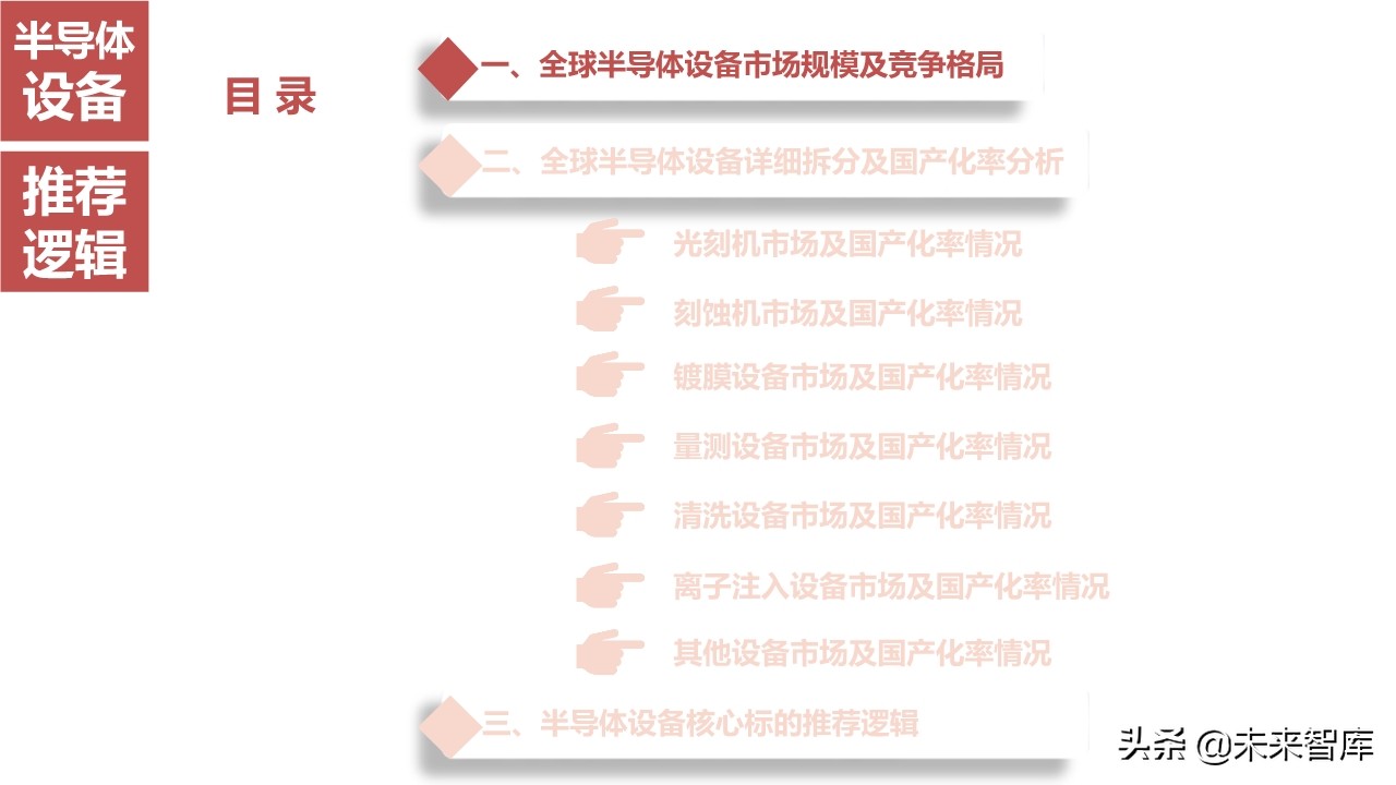 뵼豸ҵ164ҳȽ뵼ǰ7豸