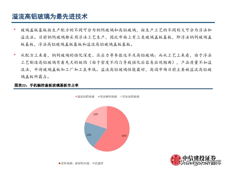 电子玻璃行业深度报告：从技术路径、渠道及市场看机遇与挑战
