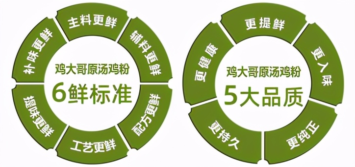 表彰年度先进，携手共赢未来—鸡大哥荣获“十强品牌企业”称号