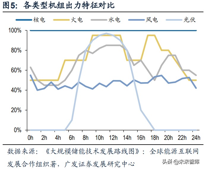 储能行业专题研究报告：新市场、新模式、新格局、新机遇