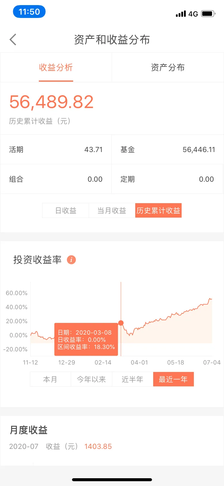 医药基金何时才可以入手