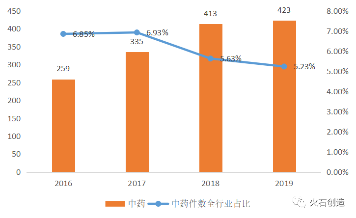 战疫中心 国之瑰宝：2020年中医药行业发展回顾