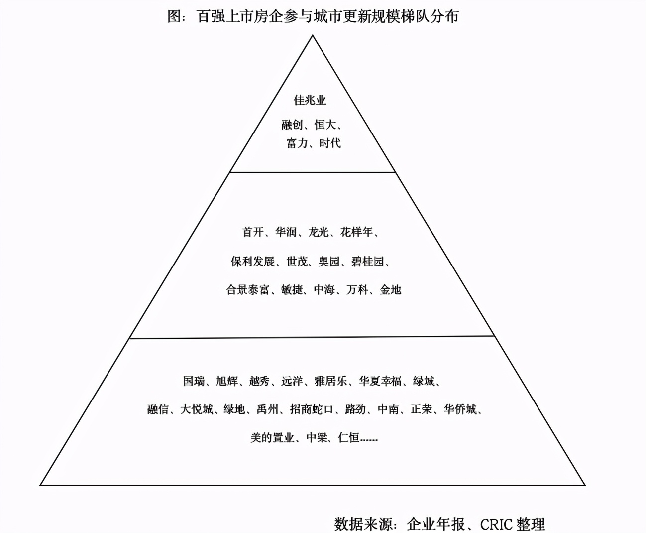 �õ��߼����䣬����ҵ�������и��¡�����ЧӦ��