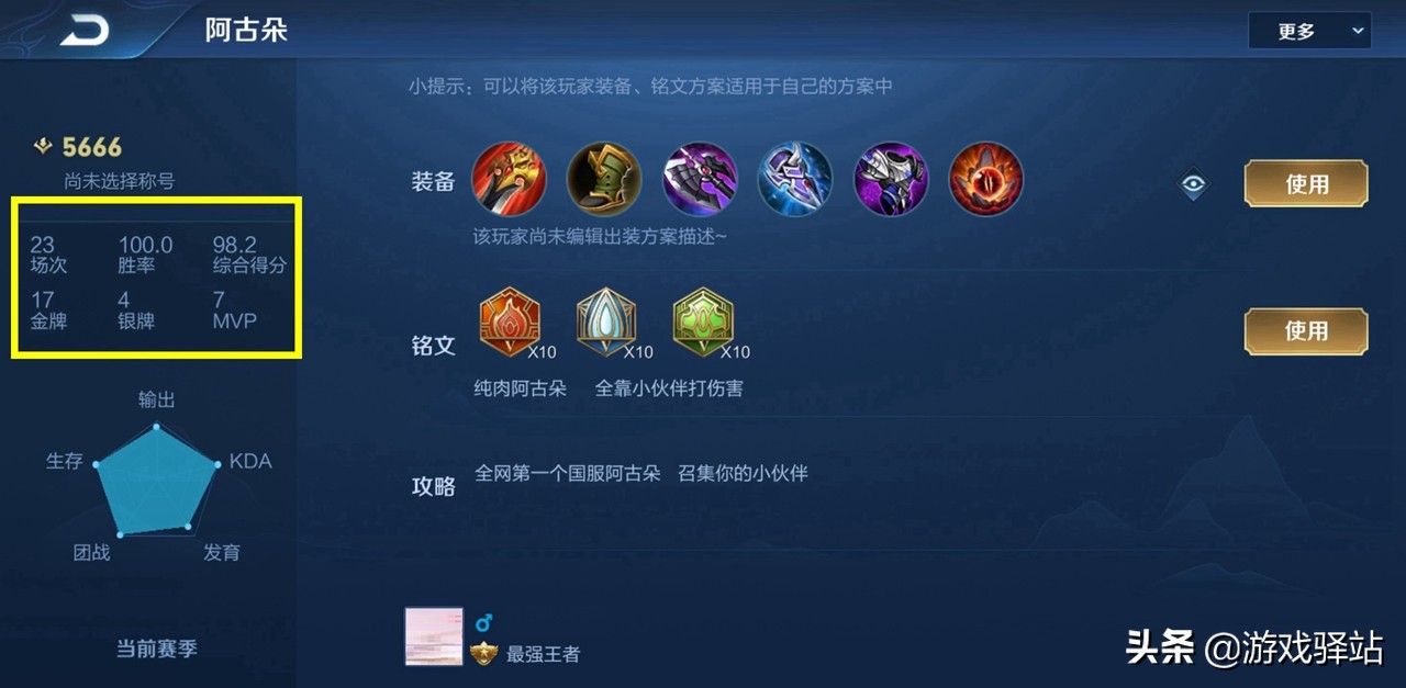 王者荣耀：阿古朵首日数据出炉，23场100%胜率，国服大神出装解析