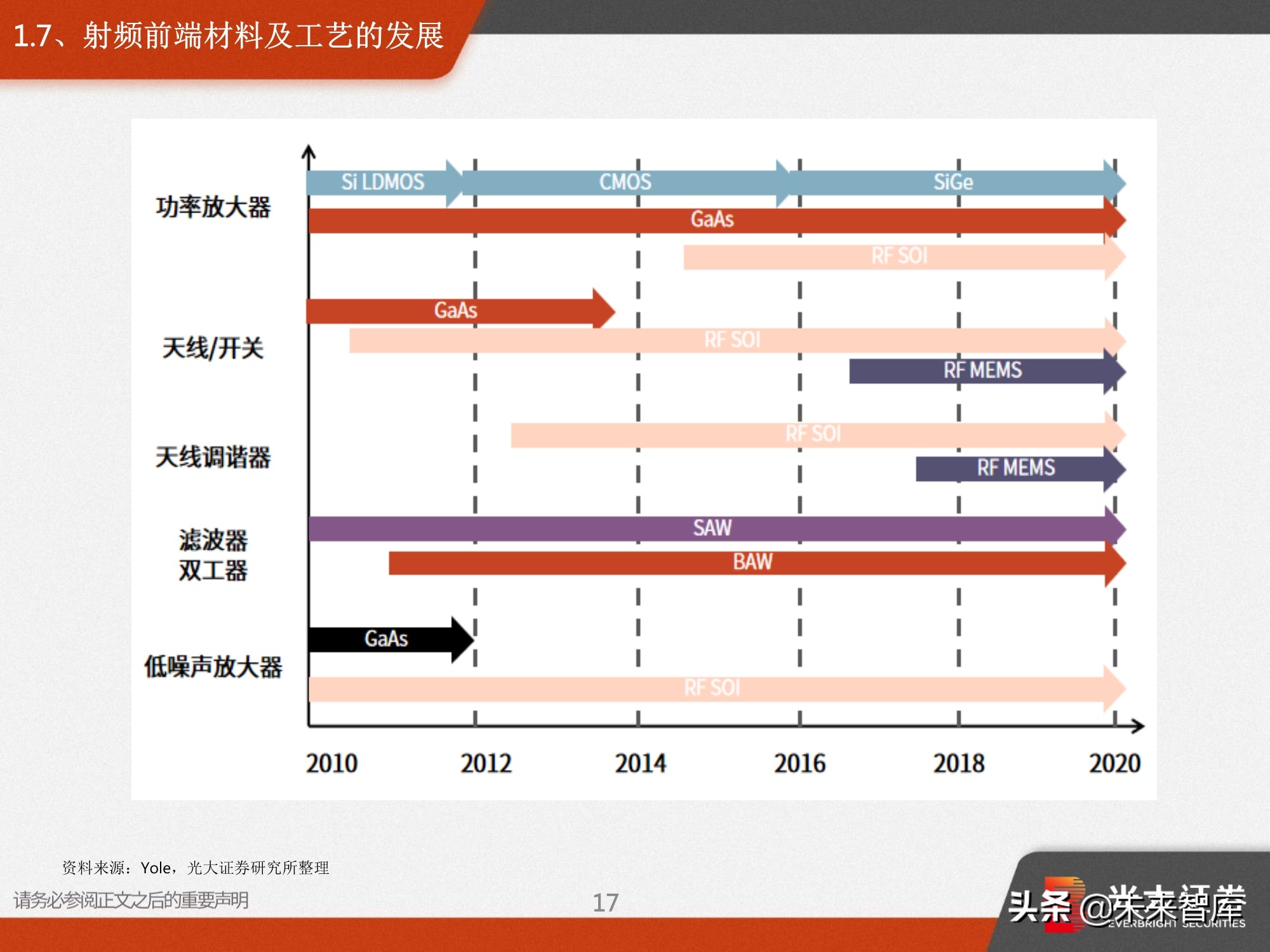 射频前端深度报告：5G需求推动前端器件量价齐升
