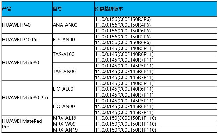 再见了安卓！华为鸿蒙系统正式上线：这几款手机可先升级