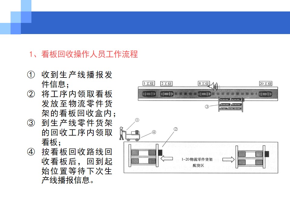 看板管理(概念+类型+功能)