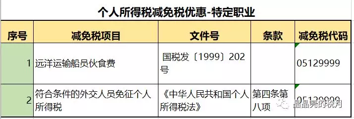 突发,李佳琦被国家“点名”！合理避税≠偷税，224种合理避税方法