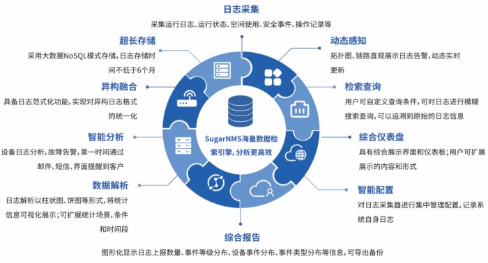 智慧档案馆网络监控运维解决方案