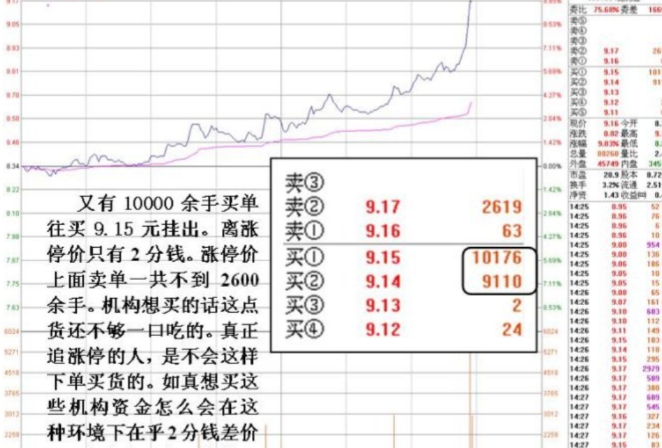 详解为什么有些股票涨到差不多涨停价附近却不