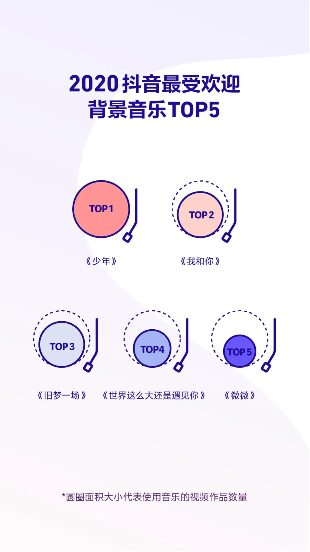 抖音发布2020数据报告 成都获赞量全国第三