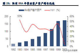 证券行业专题报告：探索券商财富管理掘金之路